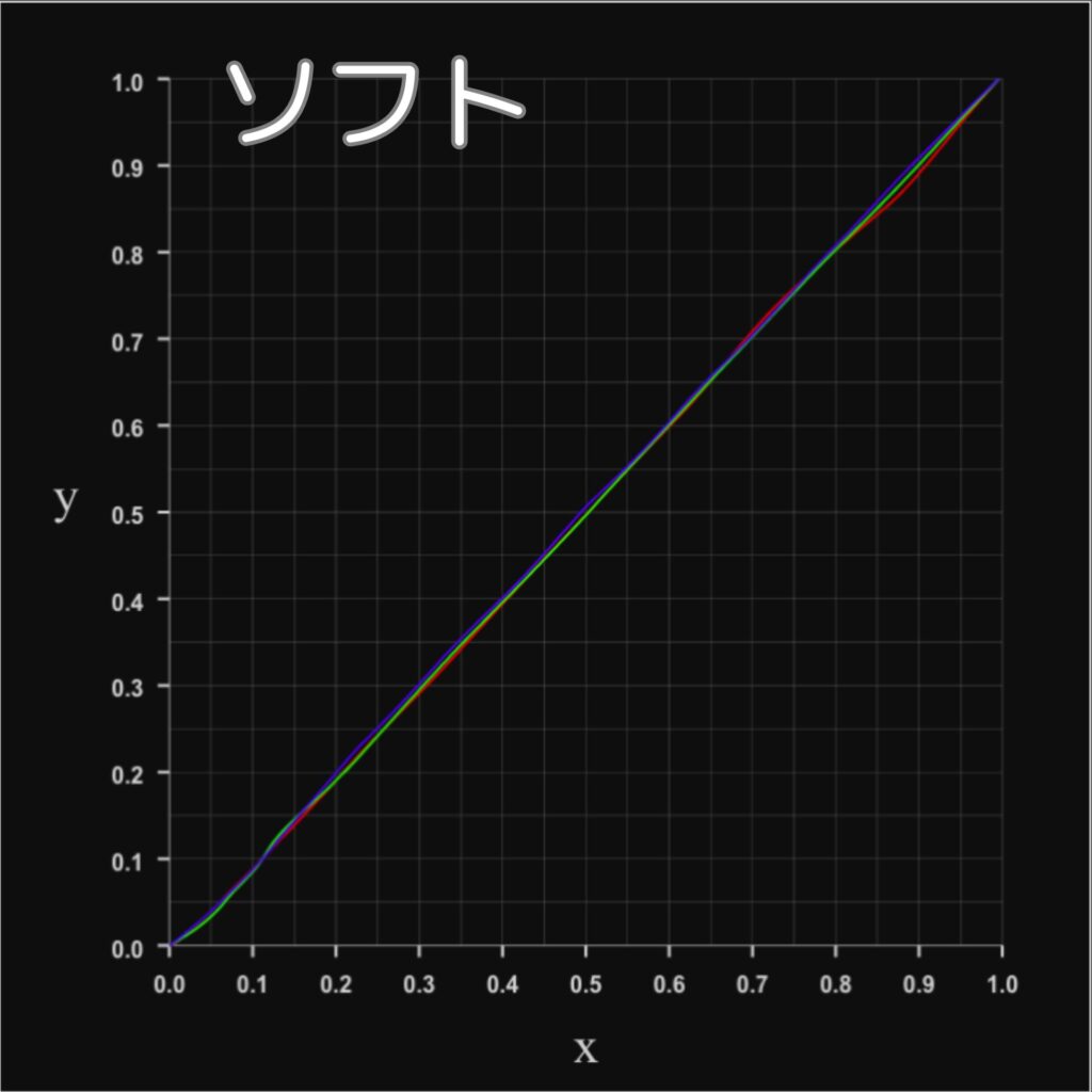 N1S NanoのRGBプロファイル-ソフト