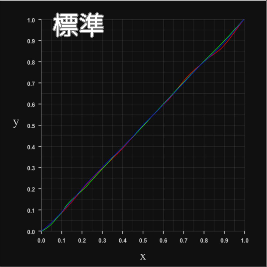 N1S NanoのRGBプロファイル-標準