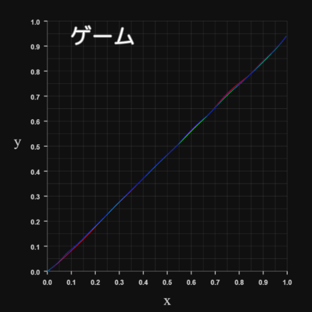 Dangbei Atom-RGBカーブ-ゲーム