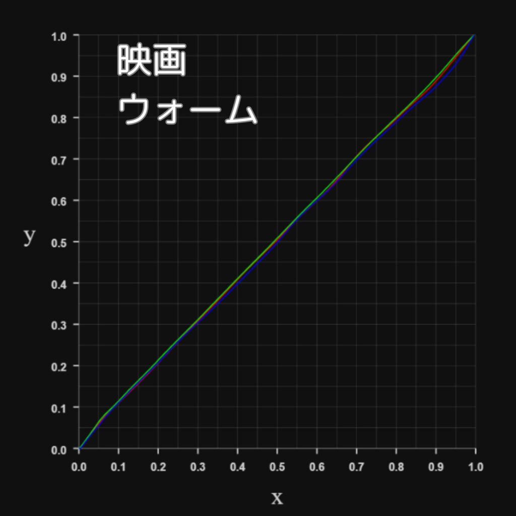 Dangbei Atom-RGBカーブ-映画-ウォーム