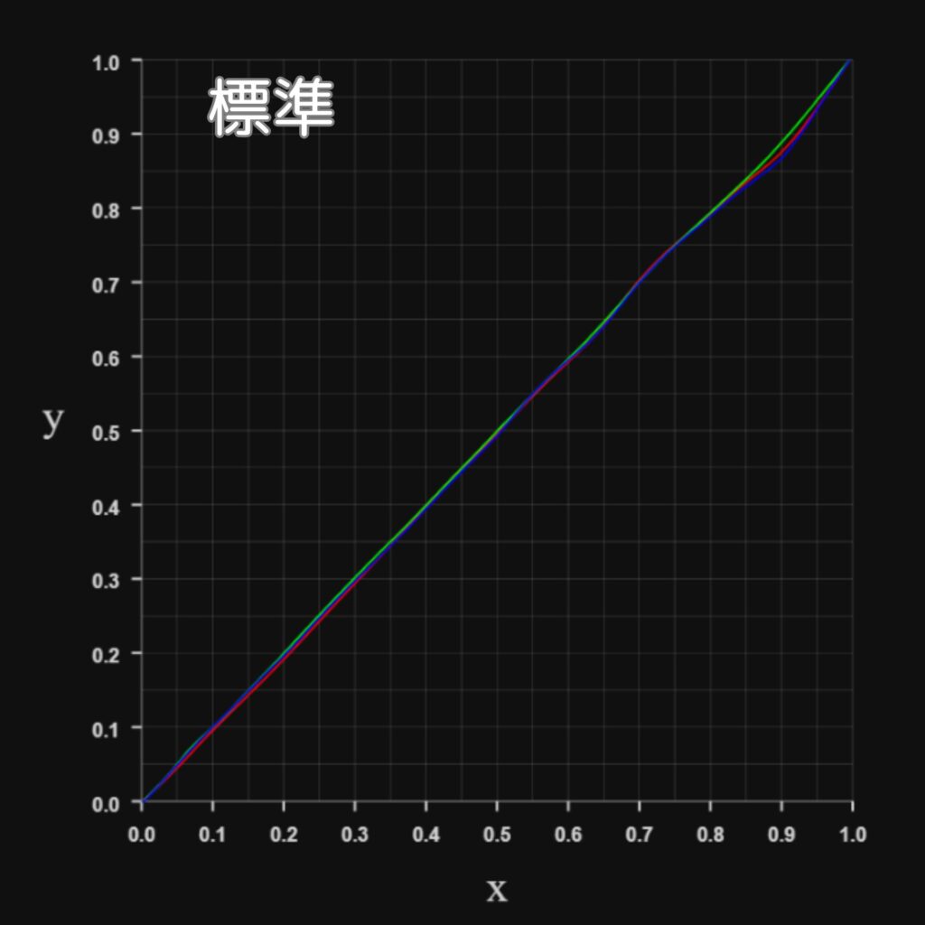 Dangbei Atom-RGBカーブ-標準