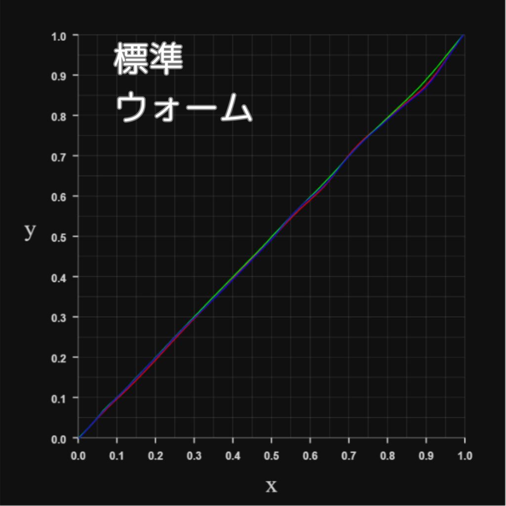 Dangbei Atom-RGBカーブ-標準-ウォーム