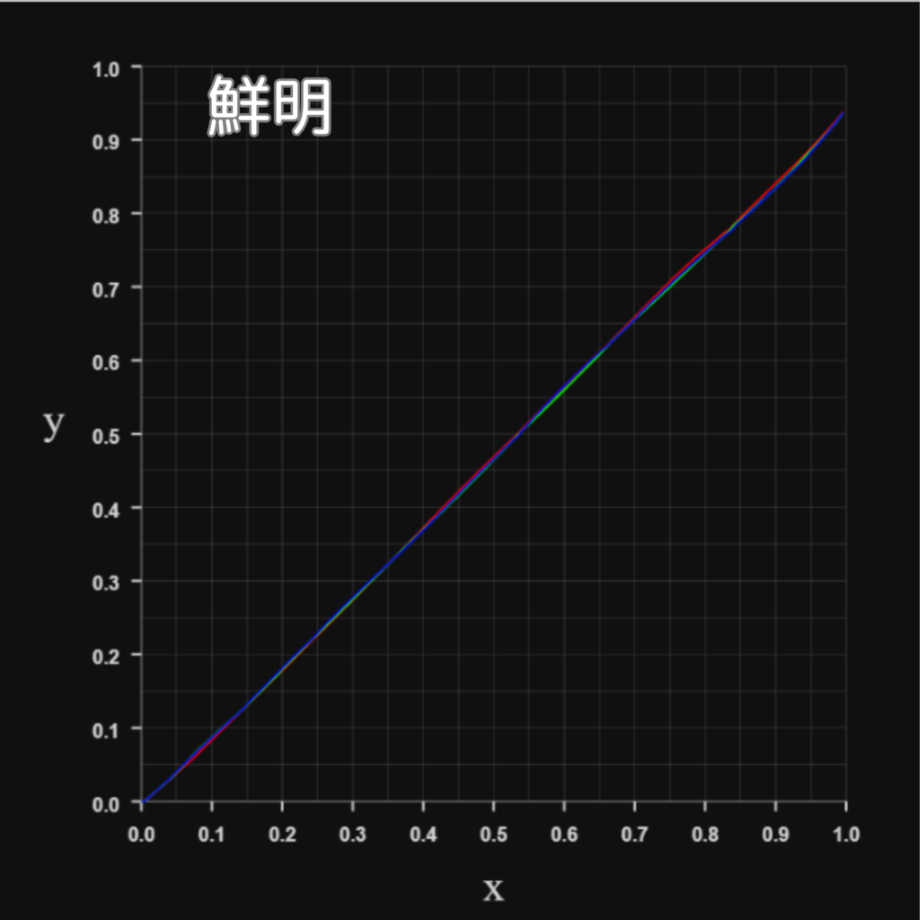 Dangbei Atom-RGBカーブ-鮮明