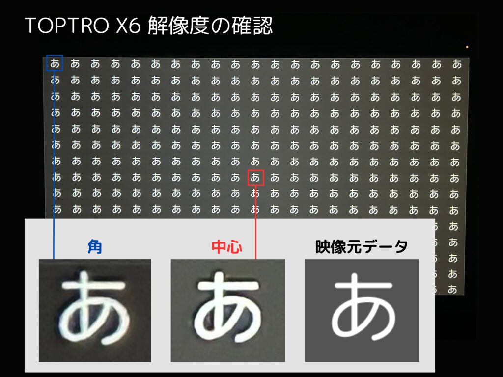 TOPTRO X6の解像度を確認