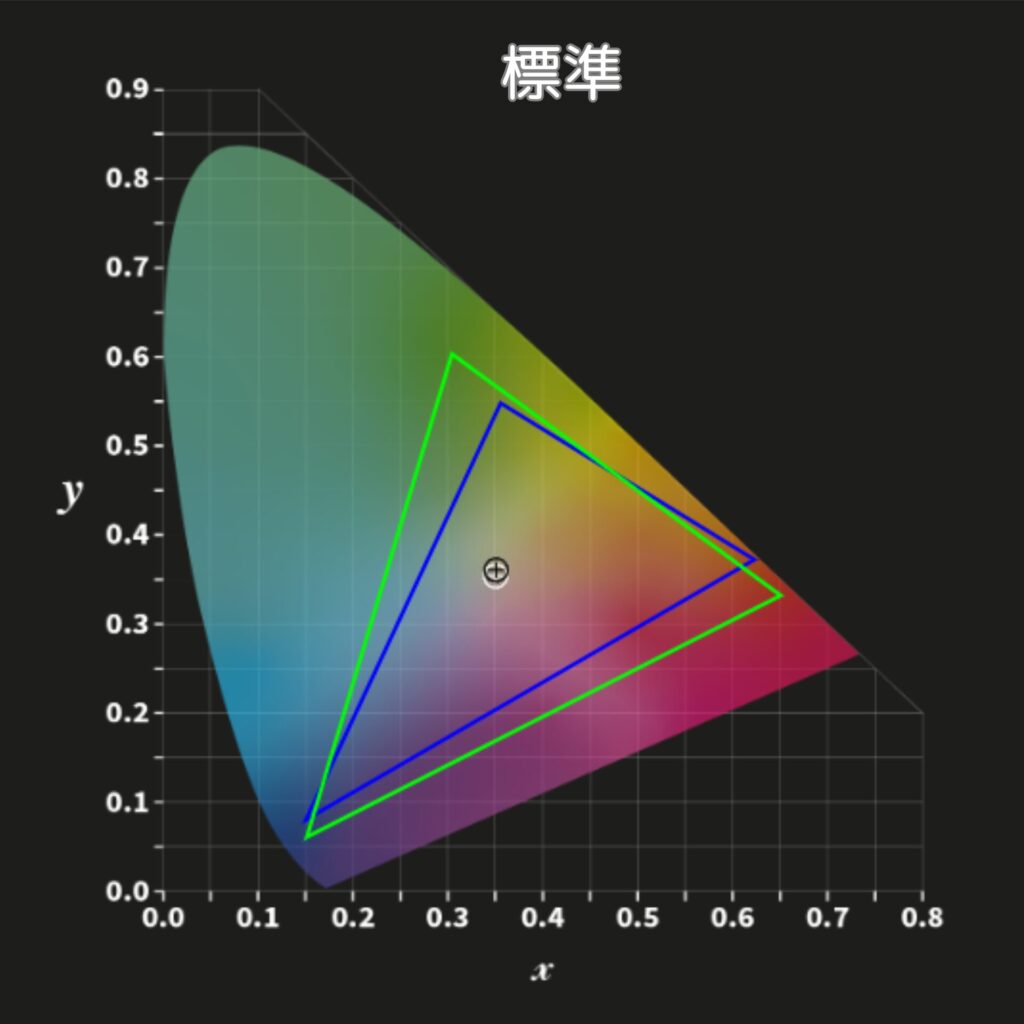 TOPTRO X6色域-標準