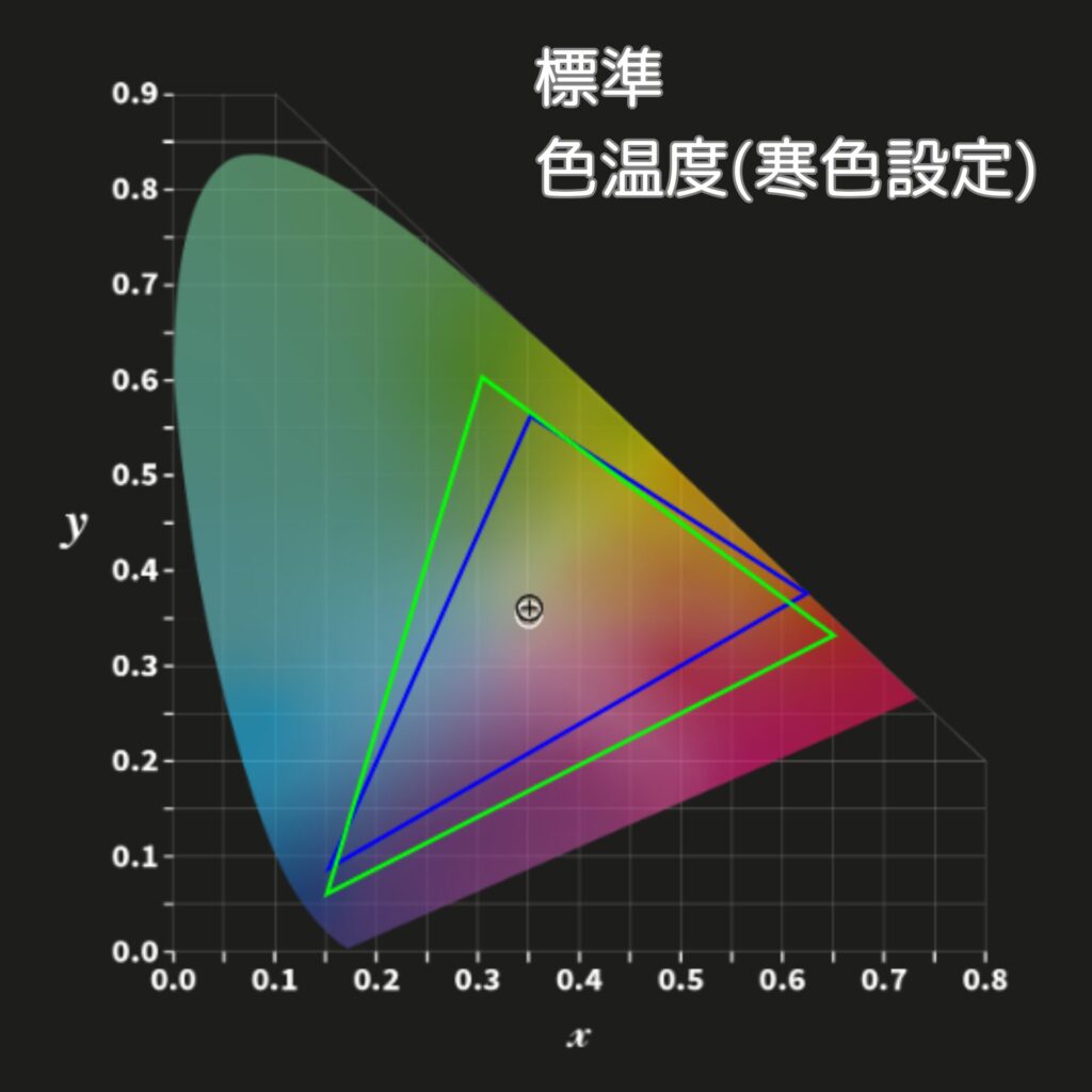 TOPTRO X6色域-標準-寒色設定