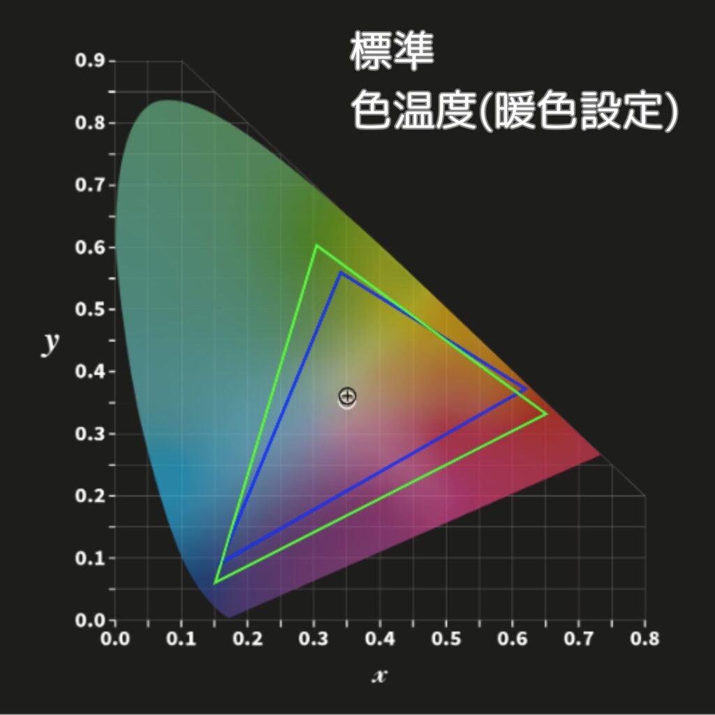 TOPTRO X6色域-標準-暖色設定