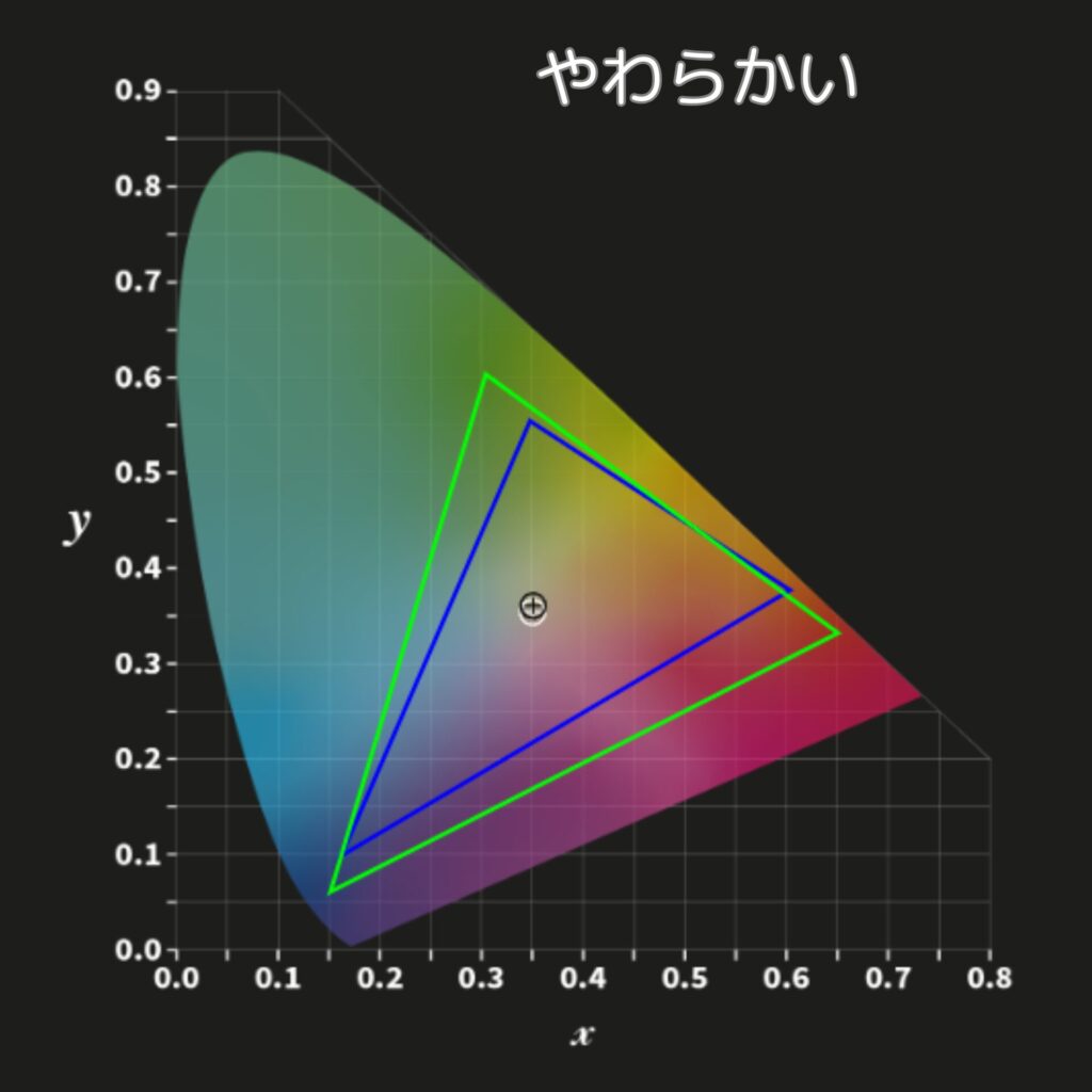 TOPTRO X6色域-やわらかい