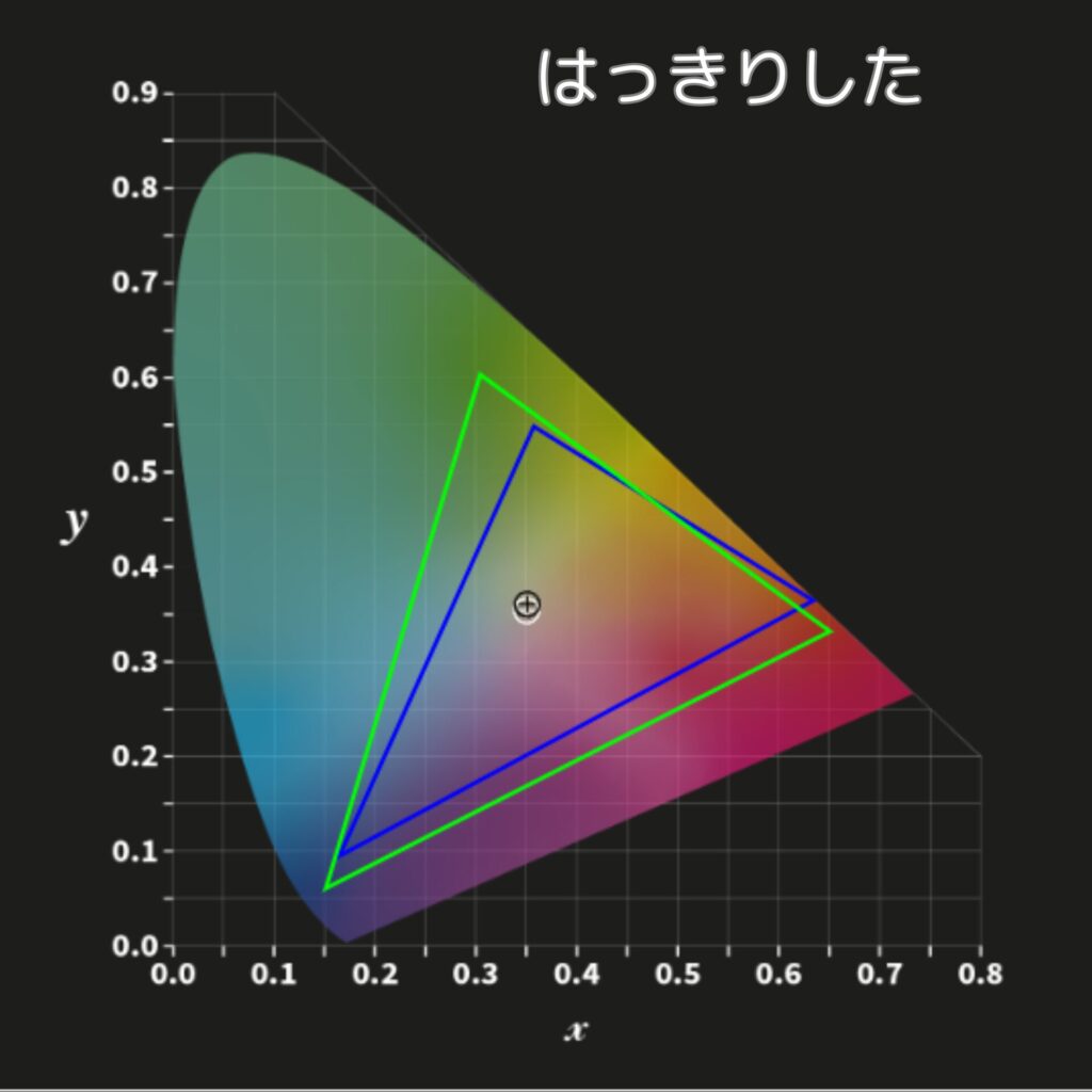 TOPTRO X6色域-はっきりした