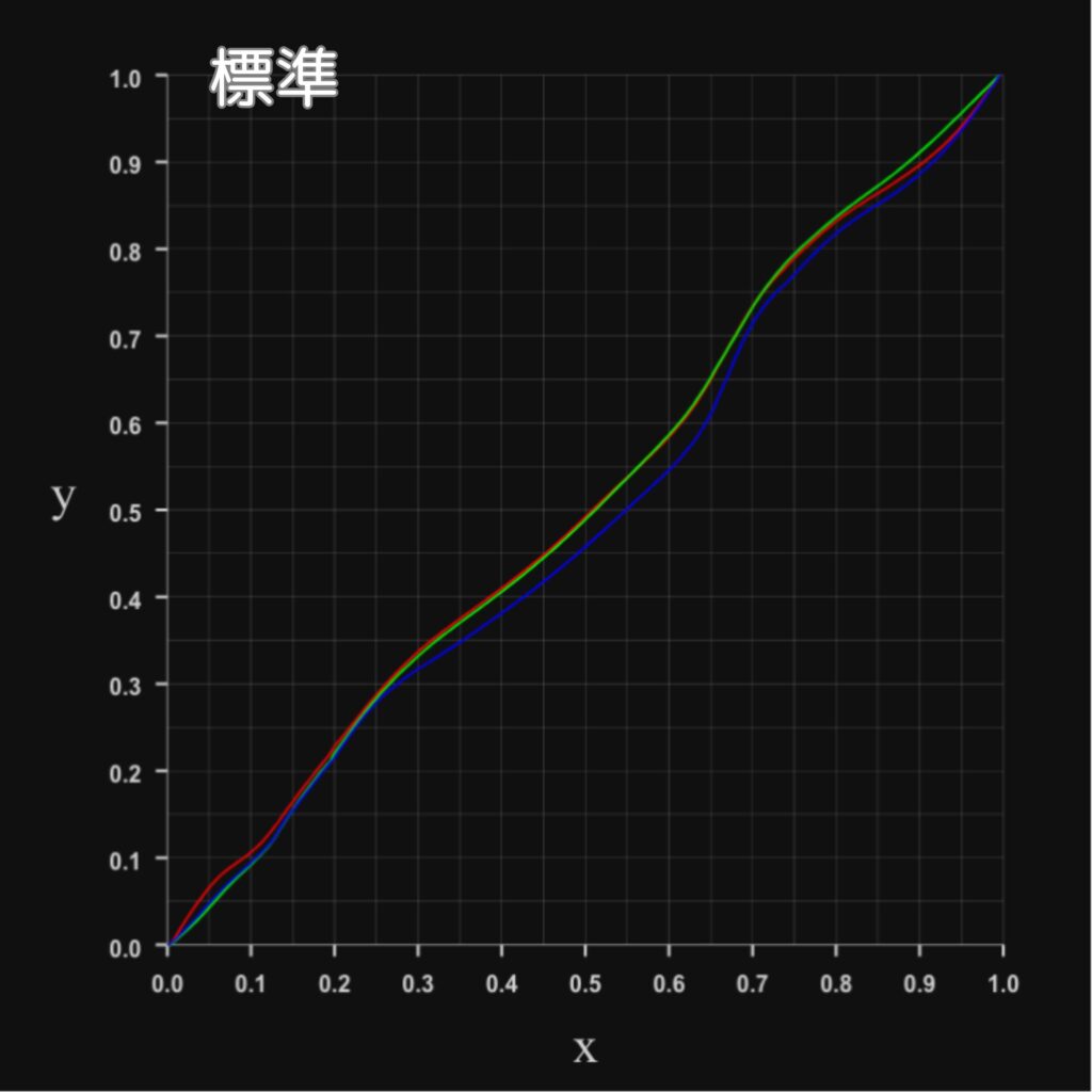 TOPTRO X6RGBプロファイルカーブ-標準