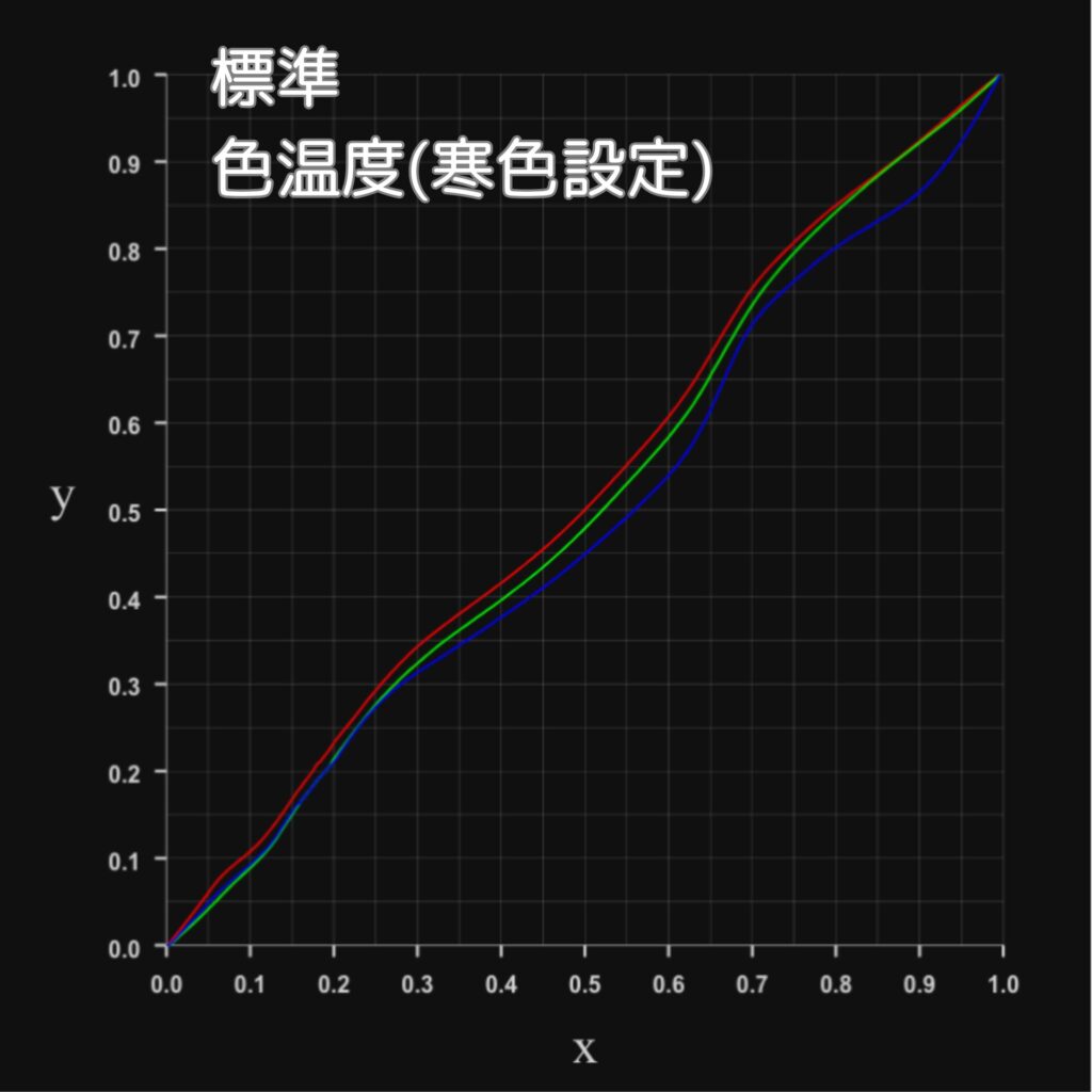 TOPTRO X6RGBプロファイルカーブ-標準-寒色設定