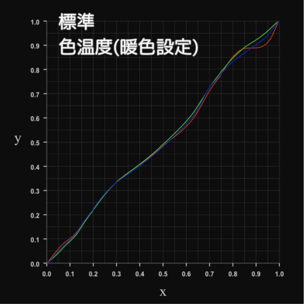 TOPTRO X6RGBプロファイルカーブ-標準-暖色設定