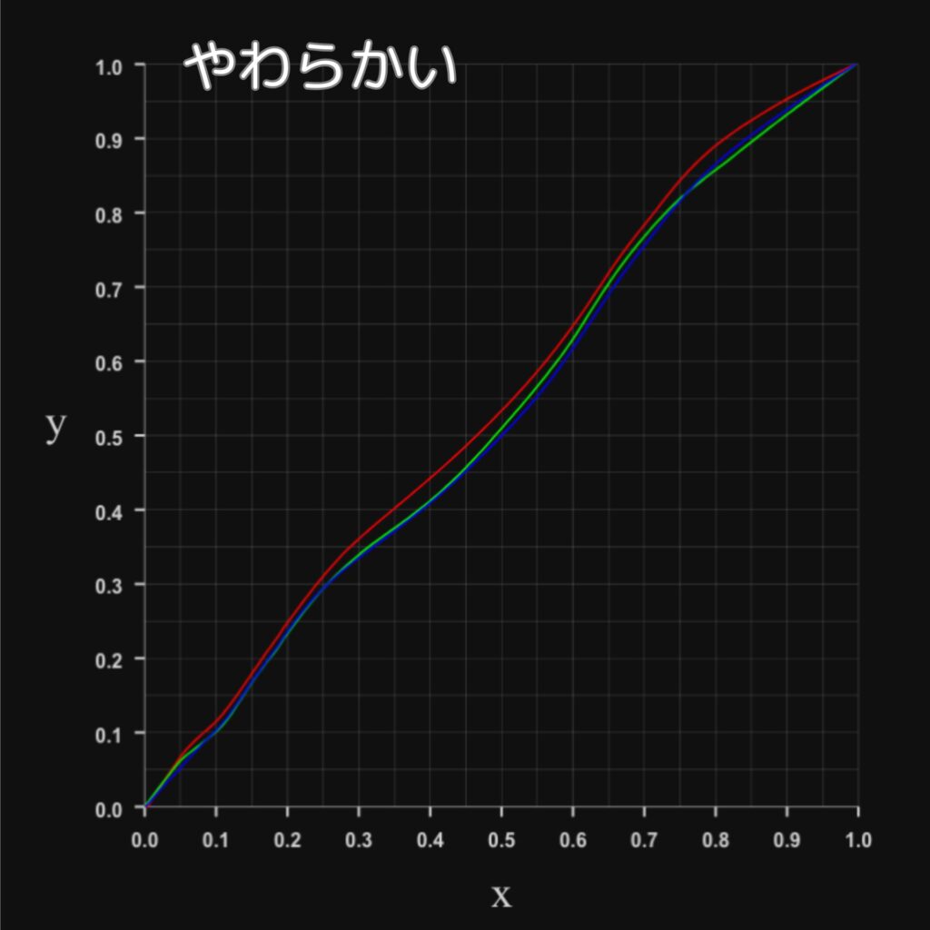 TOPTRO X6RGBプロファイルカーブ-やわらかい