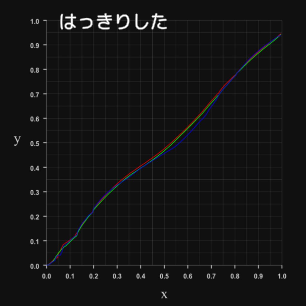 TOPTRO X6RGBプロファイルカーブ-はっきりとした