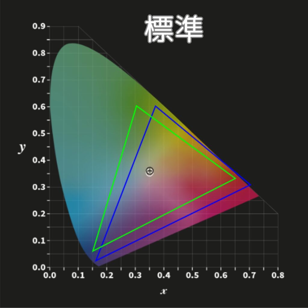 Freedo色域-標準