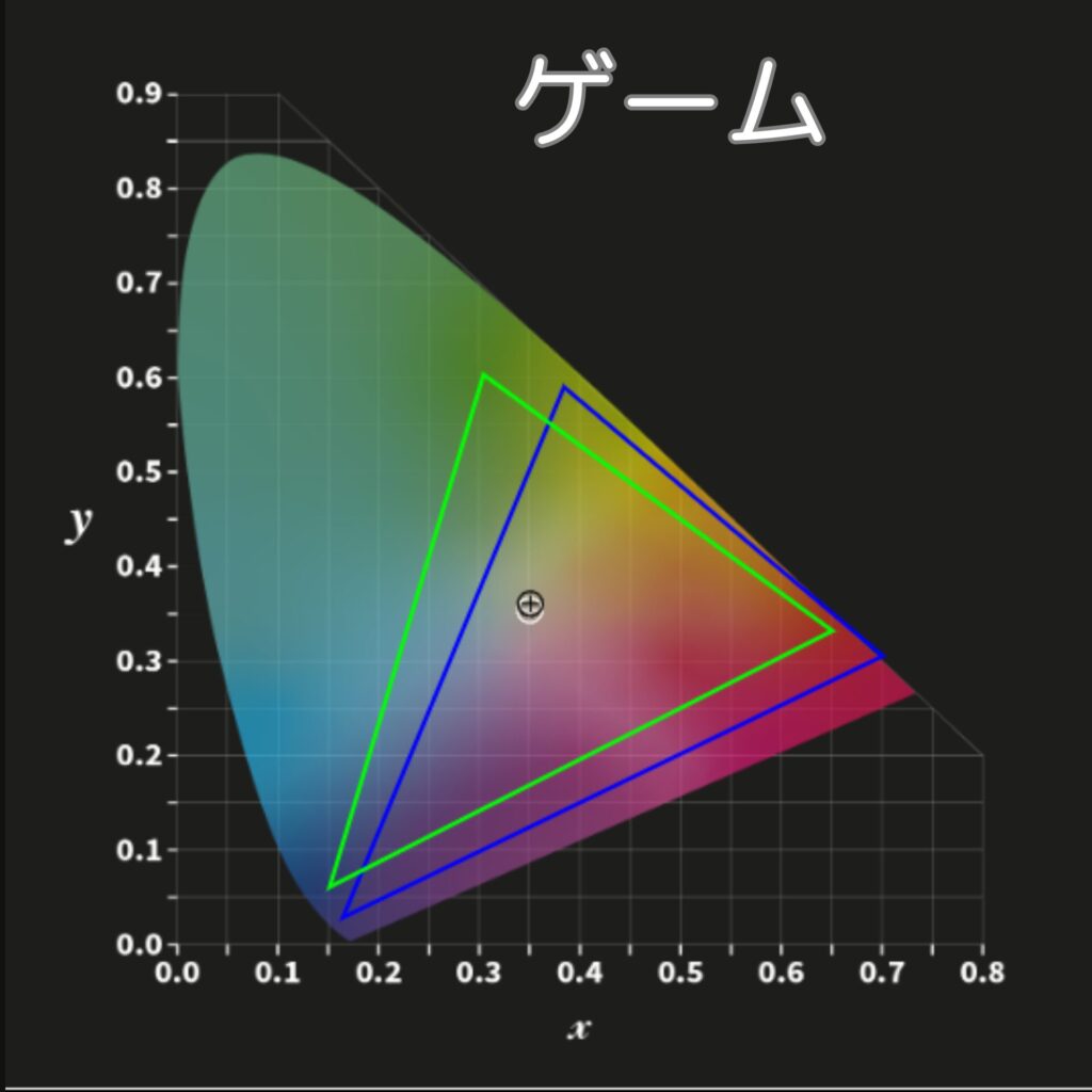 Freedo色域-ゲーム