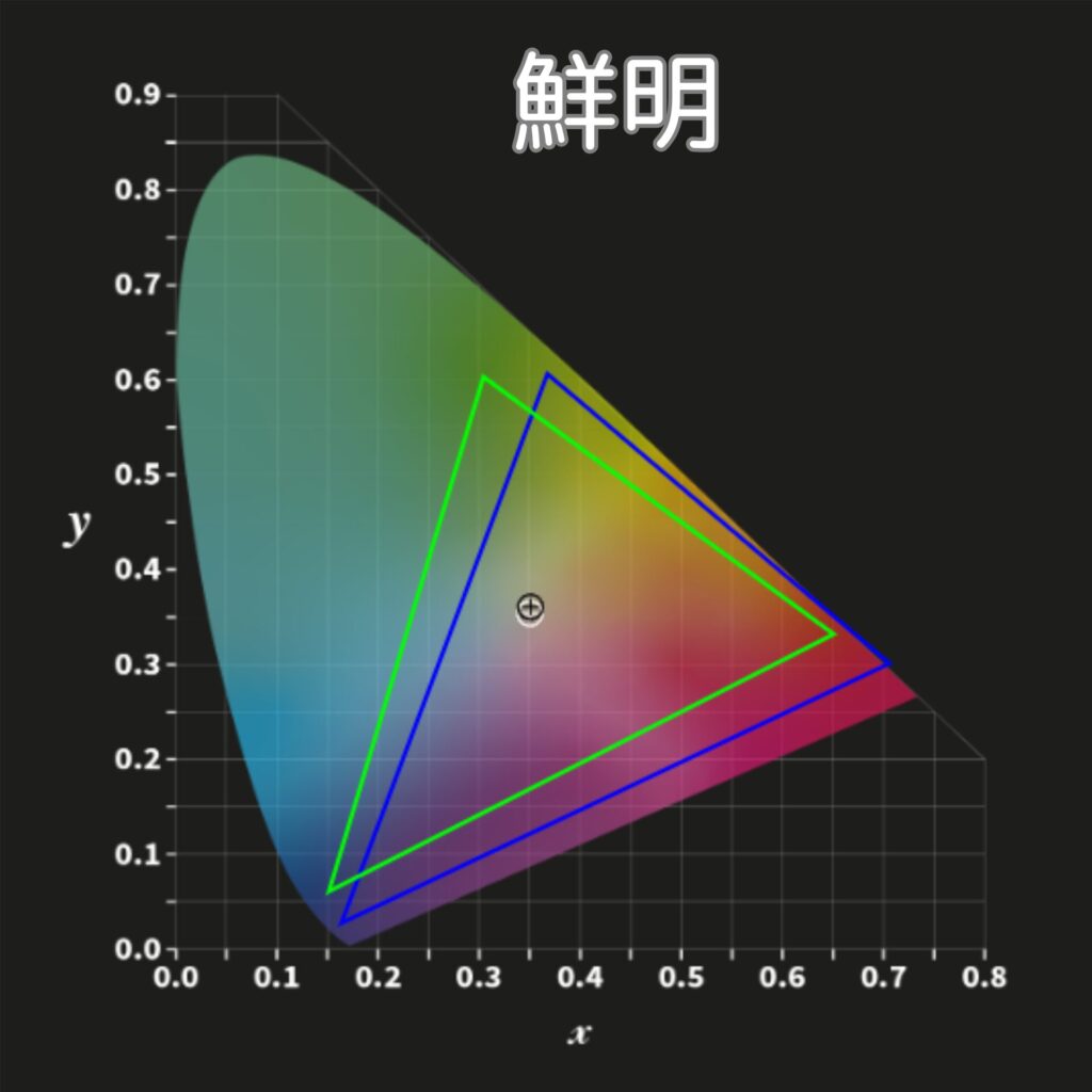 Freedo色域-鮮明