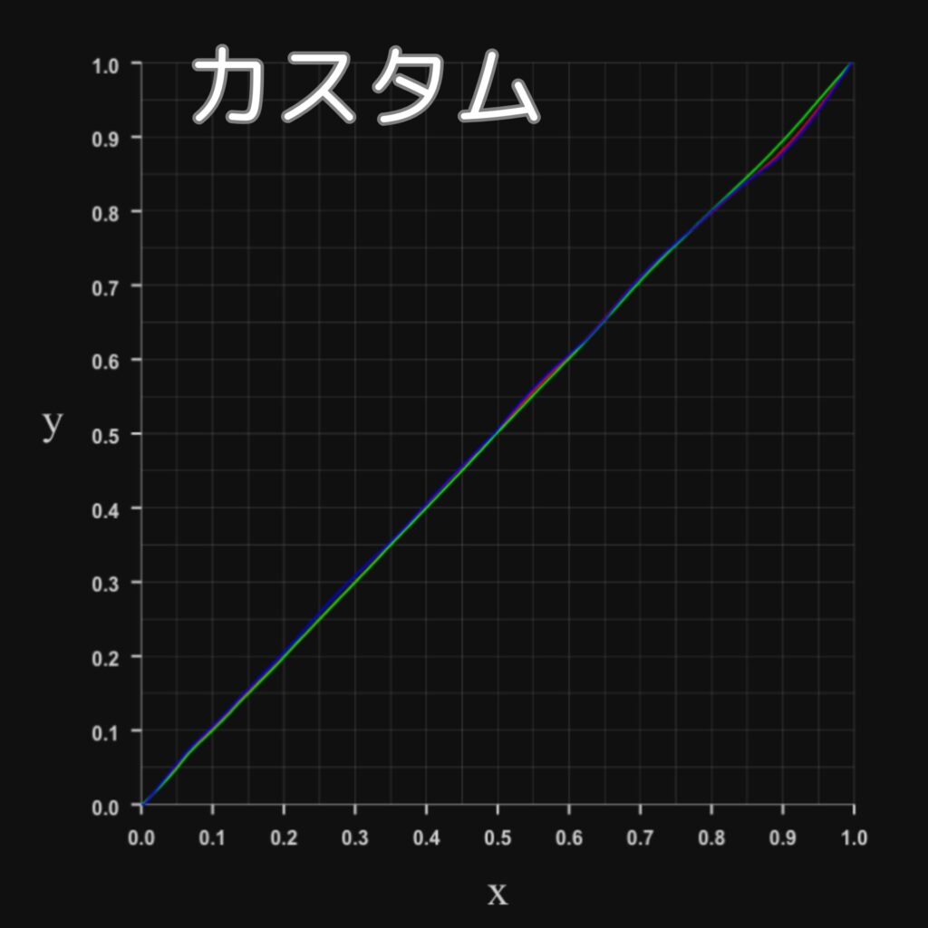 Freedo RGBプロファイルカーブ-カスタム