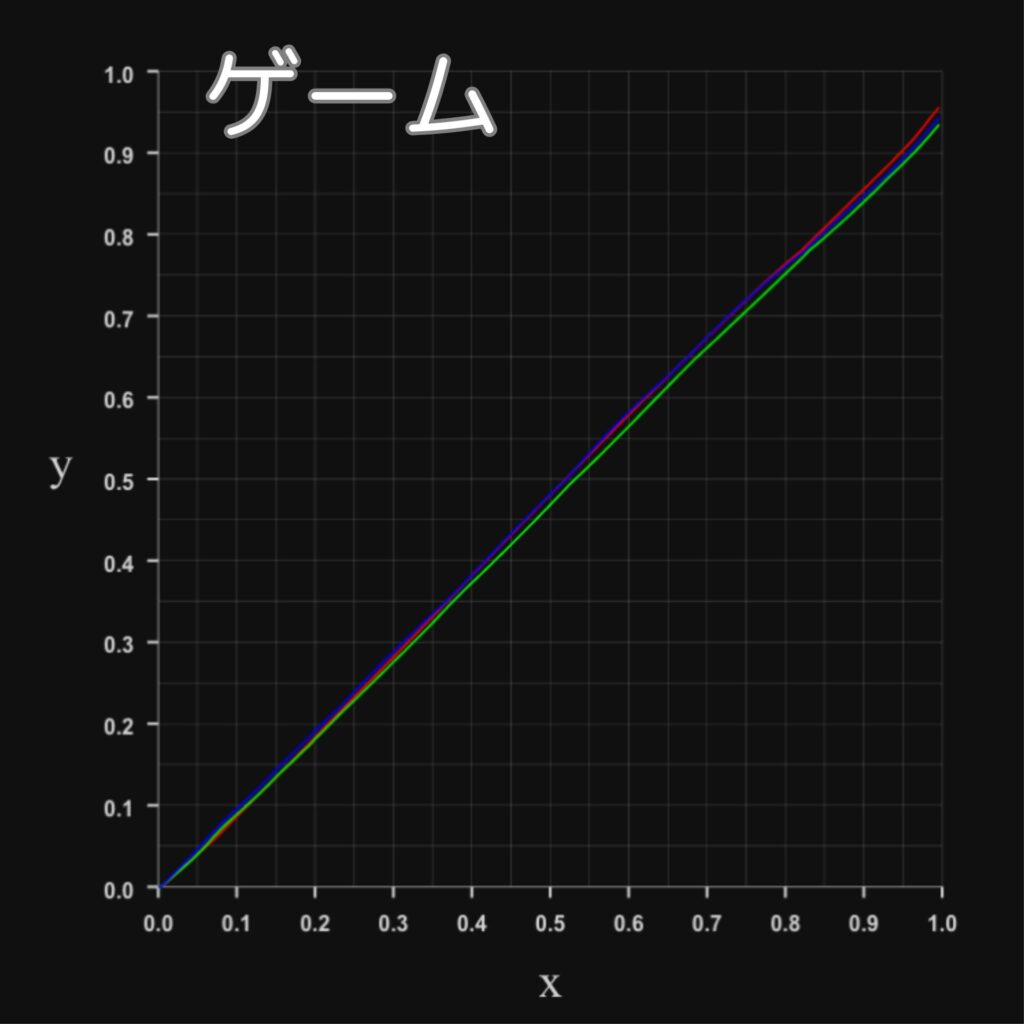 Freedo RGBプロファイルカーブ-ゲーム