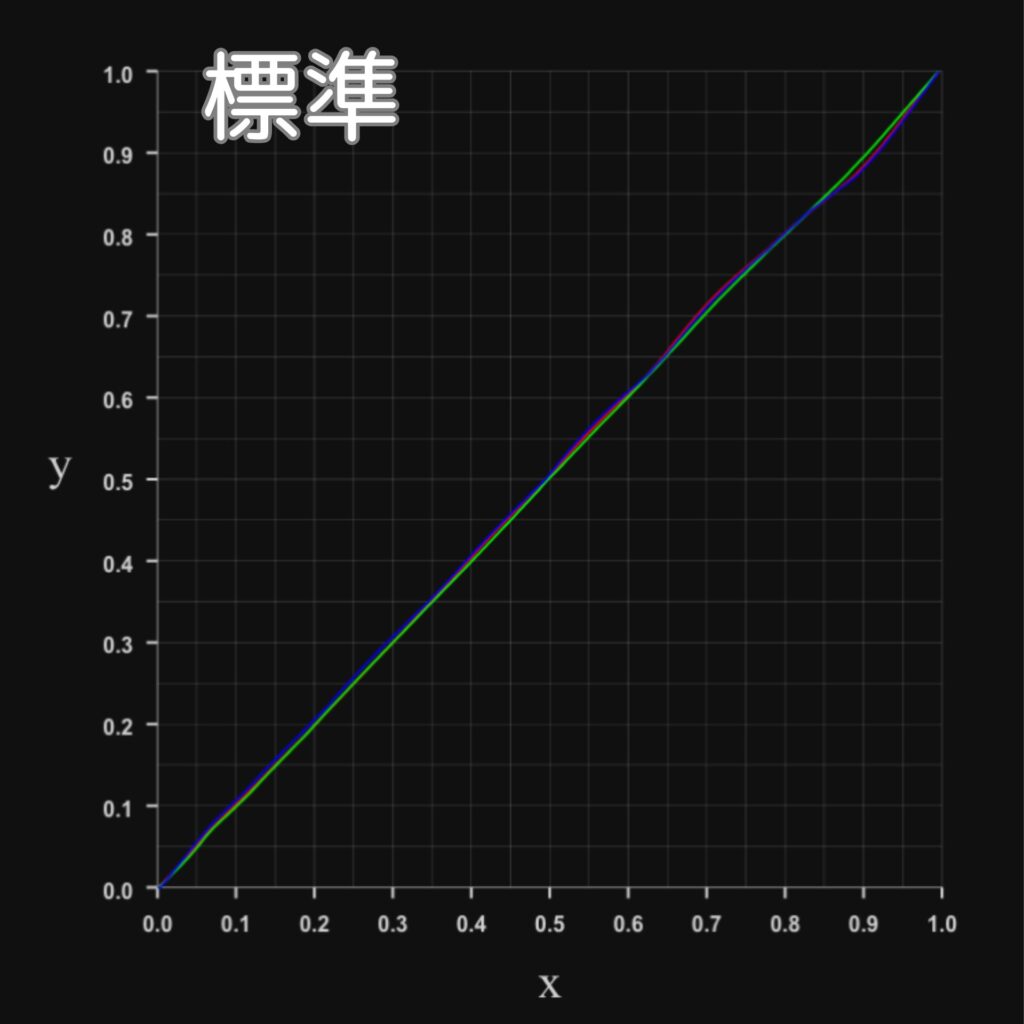Freedo RGBプロファイルカーブ-標準