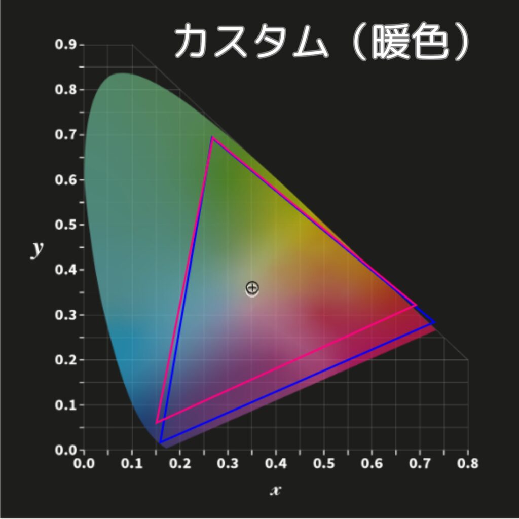 Marca Maxのカラープロファイル（カスタム-暖色）