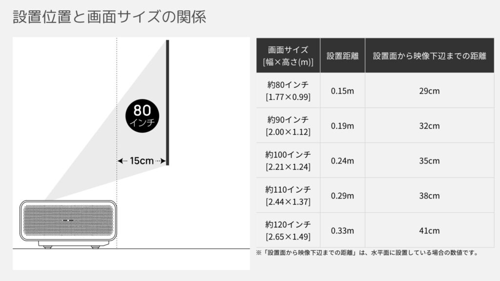 Marca設置位置と画面サイズの関係