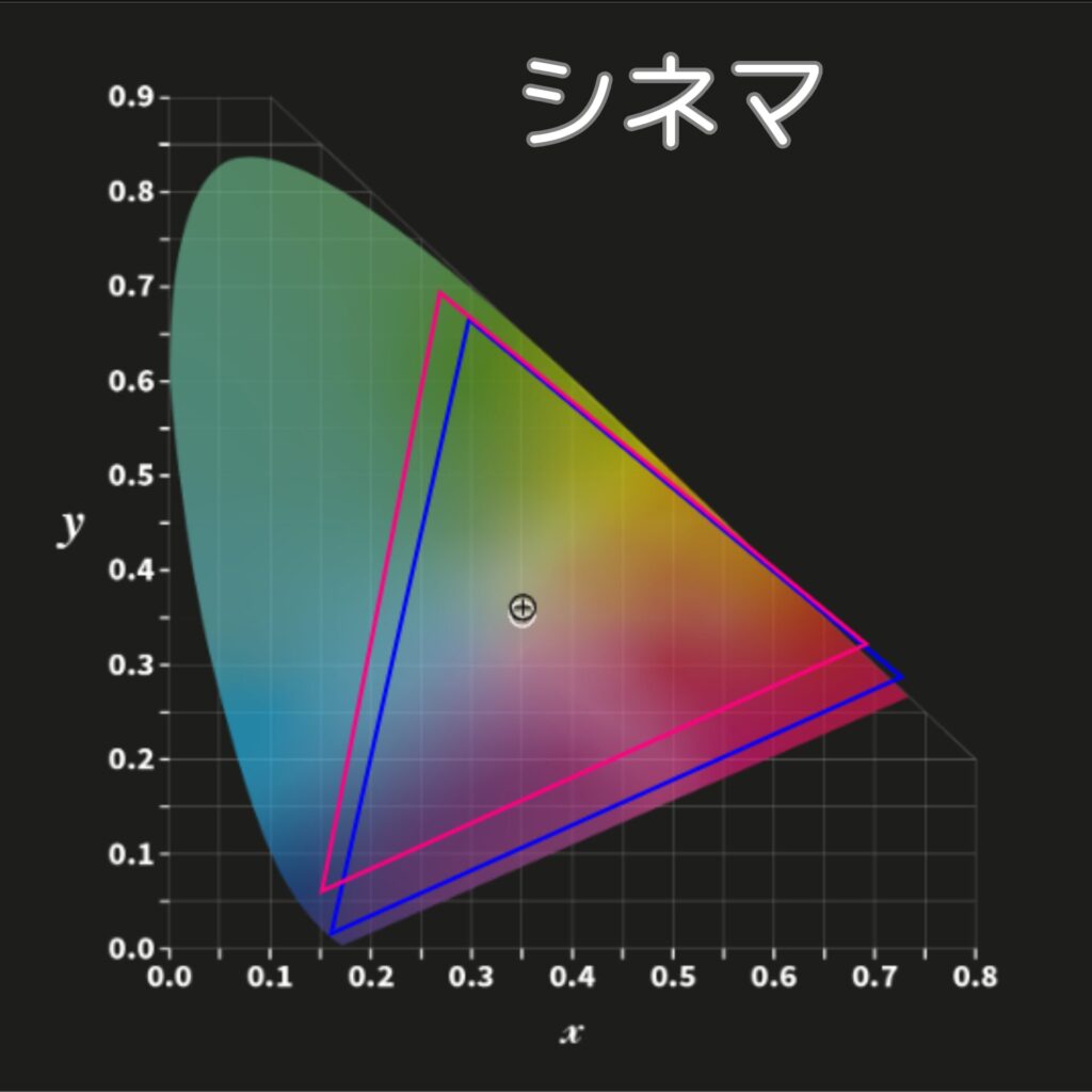 Marca Maxのカラープロファイル（シネマ）