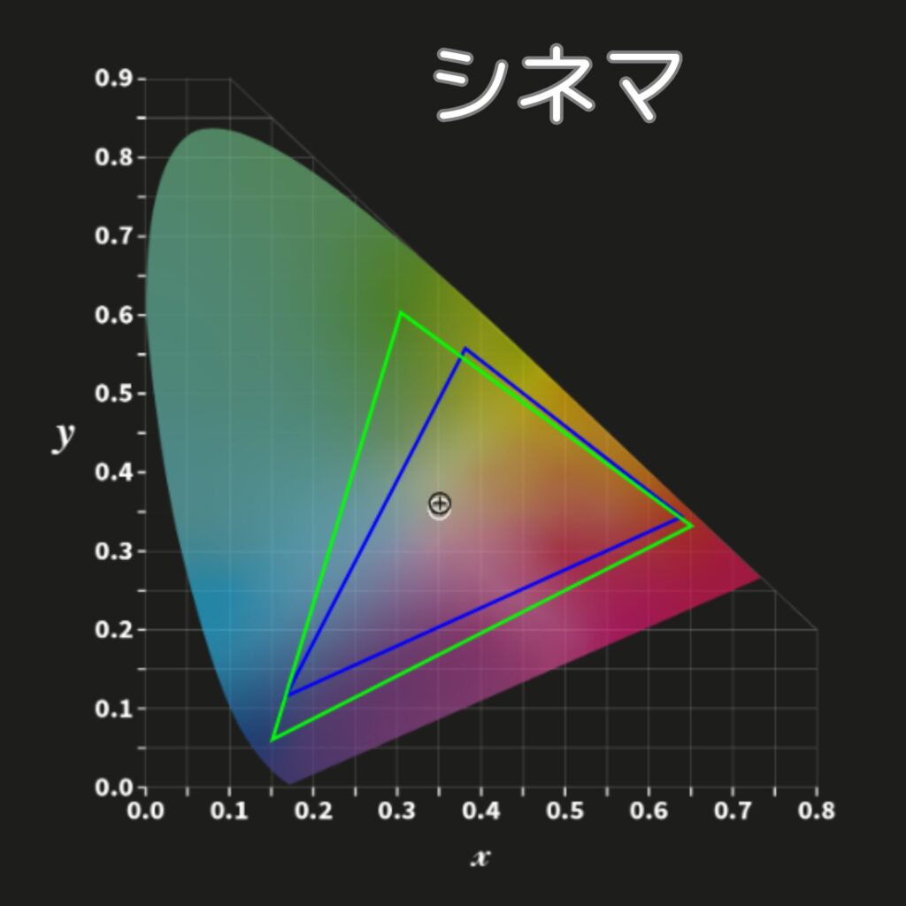 X9カラープロファイル-シネマ