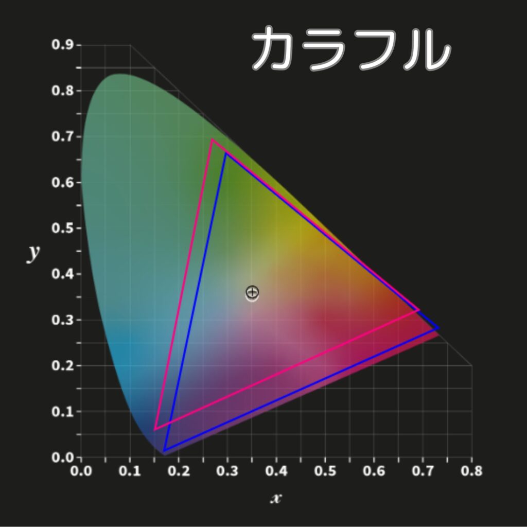 Marca Maxのカラープロファイル（カラフル）