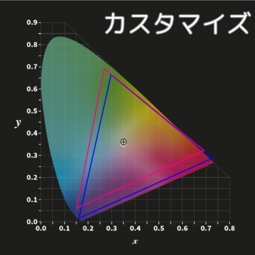 Marca Maxのカラープロファイル（カスタマイズ）