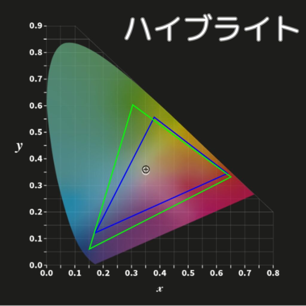 X9カラープロファイル-ハイブライト