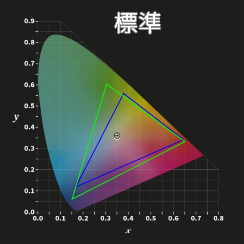 X9カラープロファイル-標準