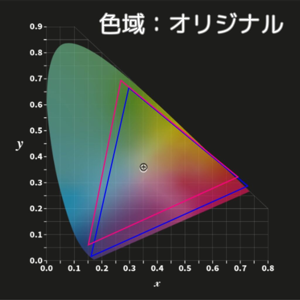 Marca Maxのカラープロファイル（色域オリジナル）