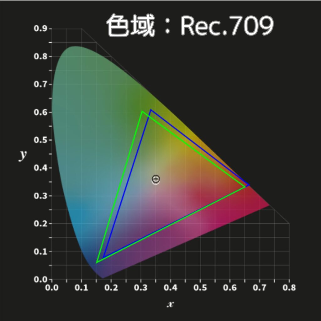 Marca Maxのカラープロファイル（色域Rec.709）
