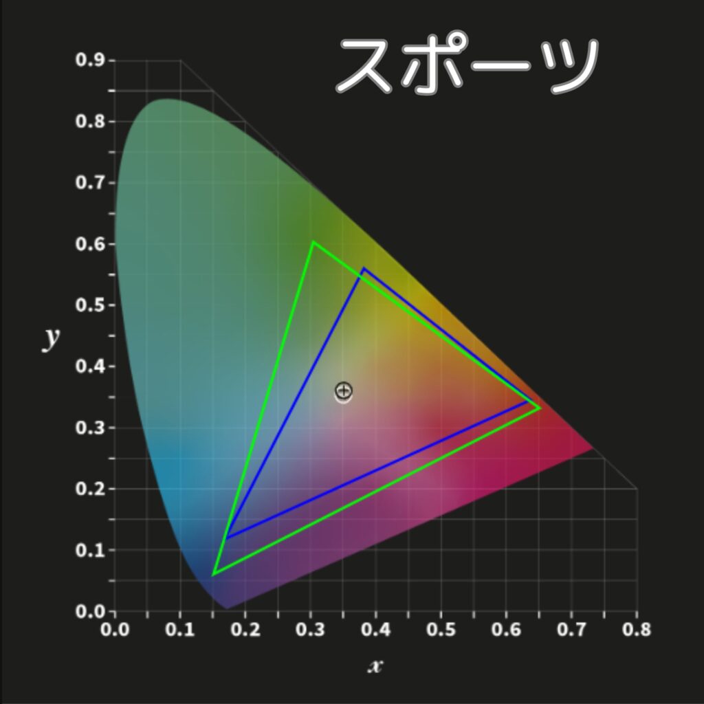 X9カラープロファイル-スポーツ
