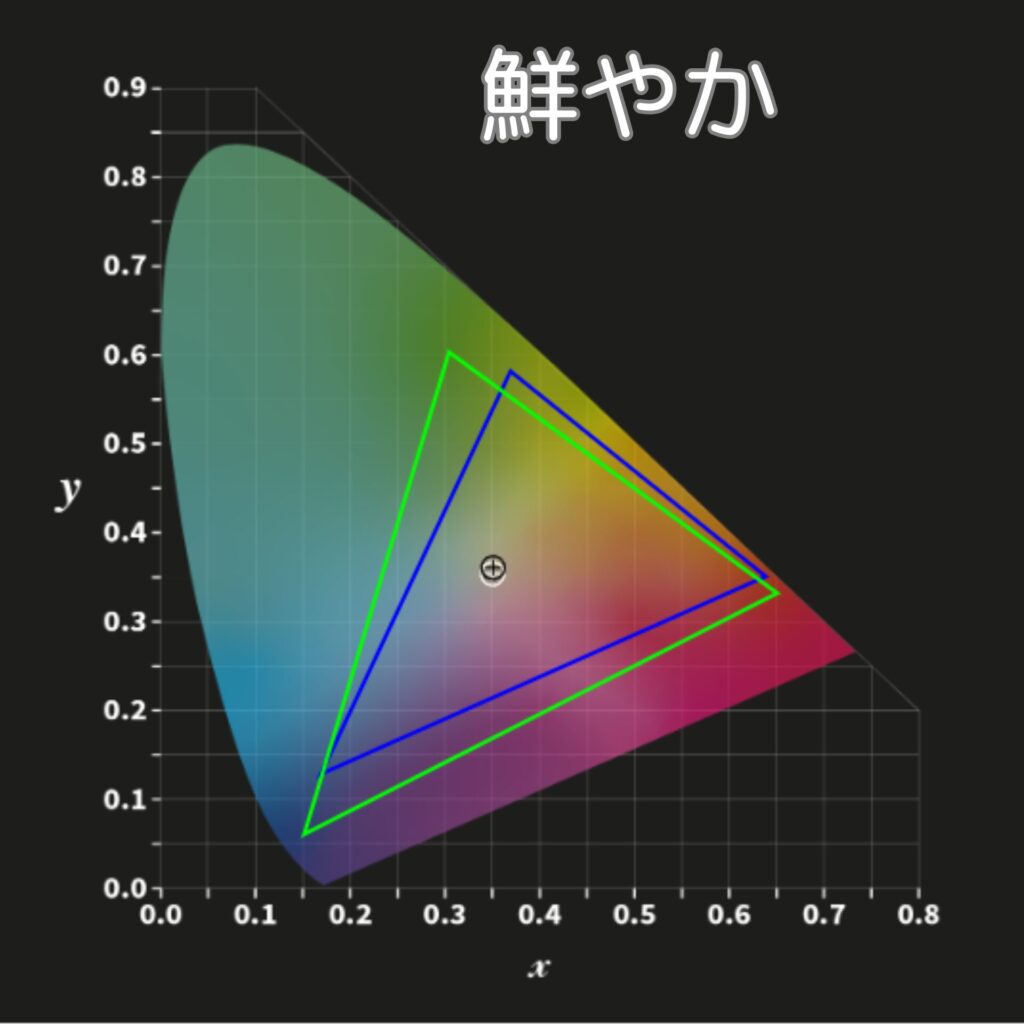 X9カラープロファイル-鮮やか