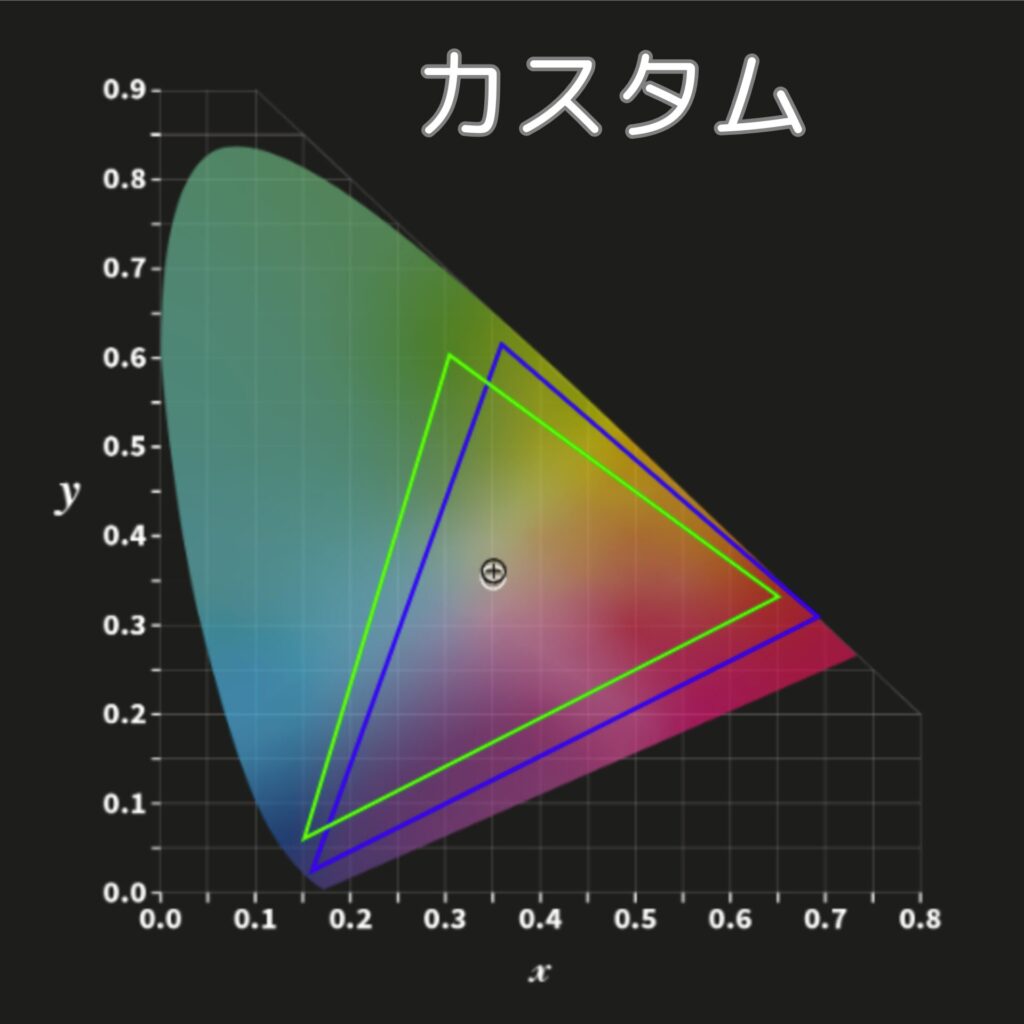 カラープロファイル-カスタムモード