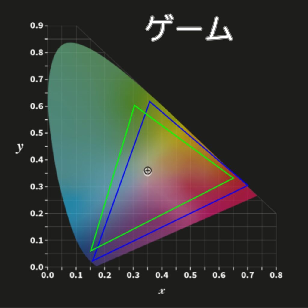 カラープロファイル-ゲームモード