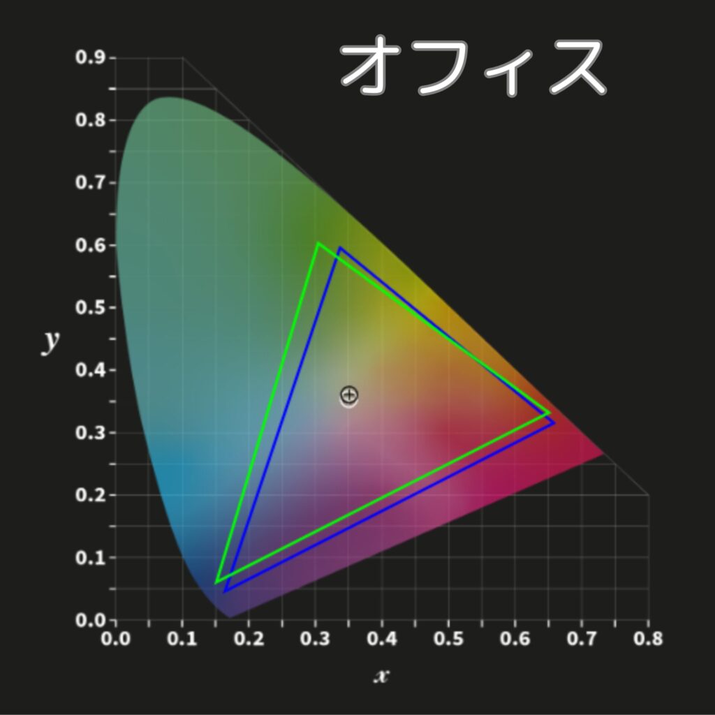 カラープロファイル-オフィスモード