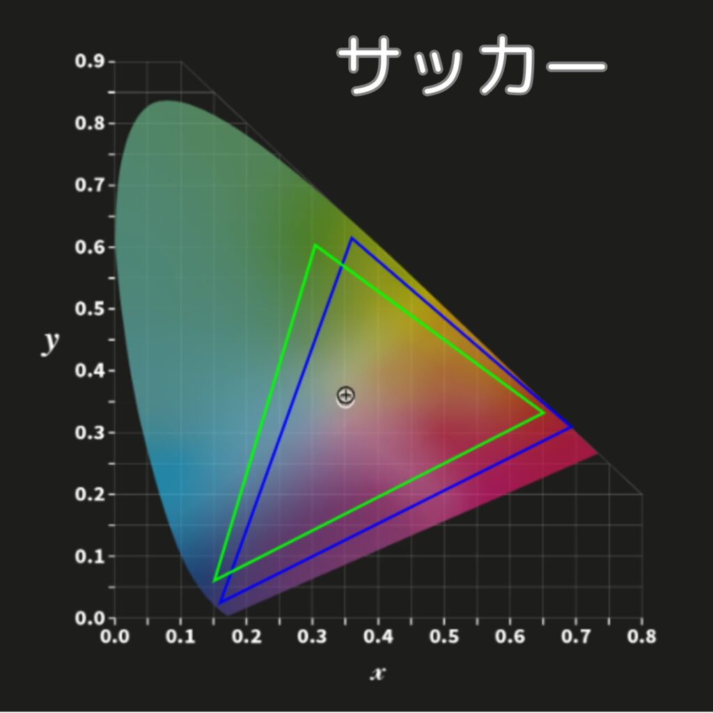 カラープロファイル-サッカーモード