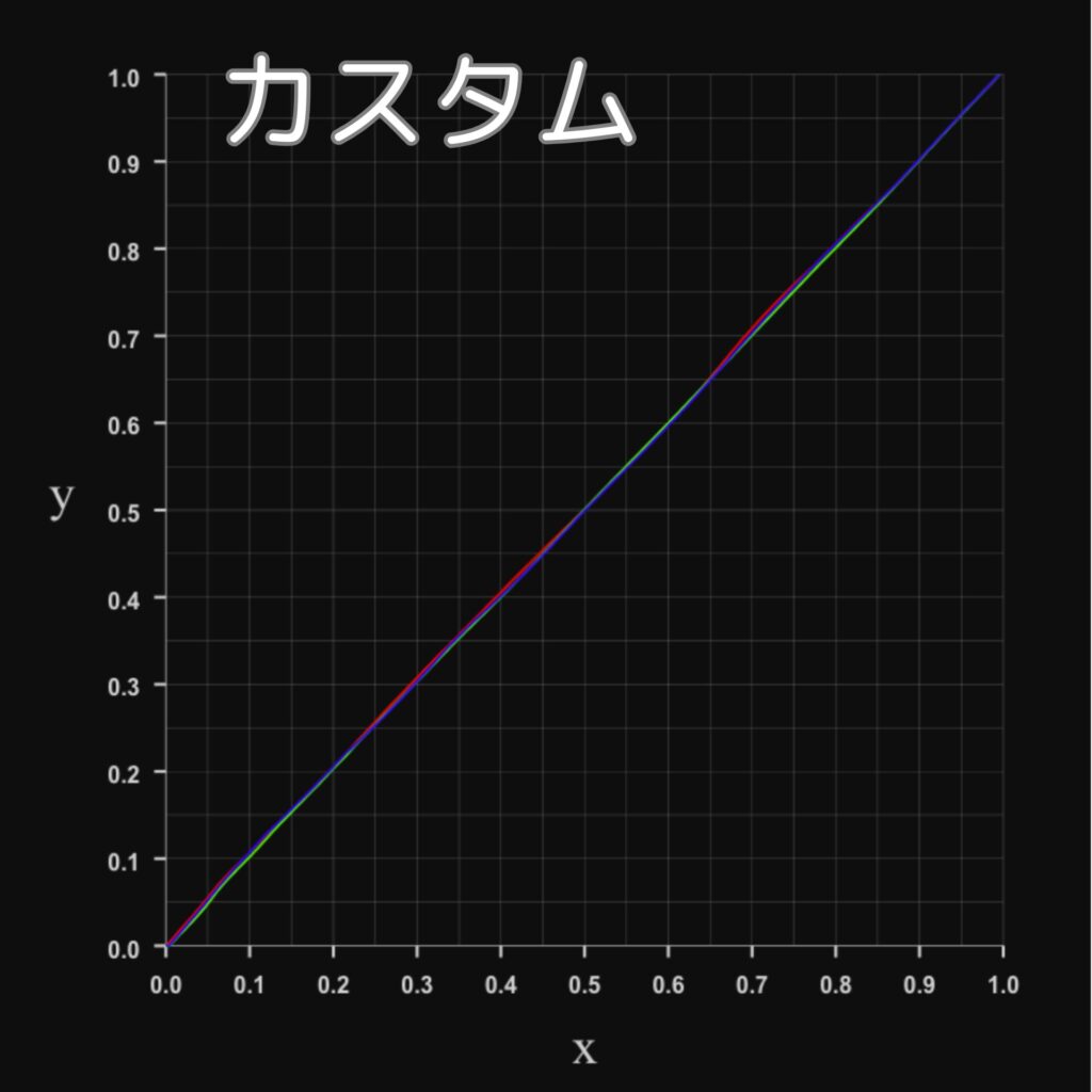 RGBプロファイル-カスタムモード