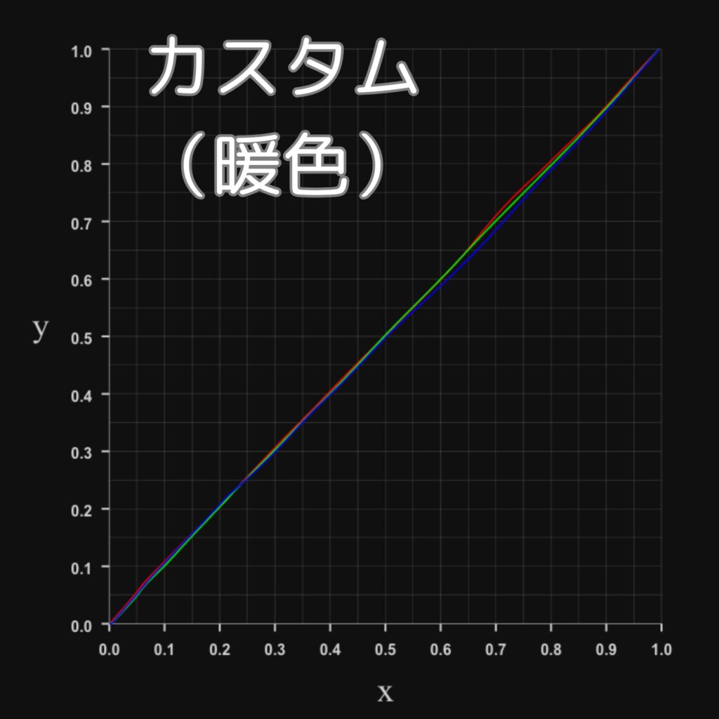RGBプロファイル-カスタムモード（暖色）