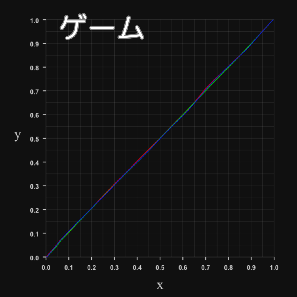 RGBプロファイル-ゲームモード