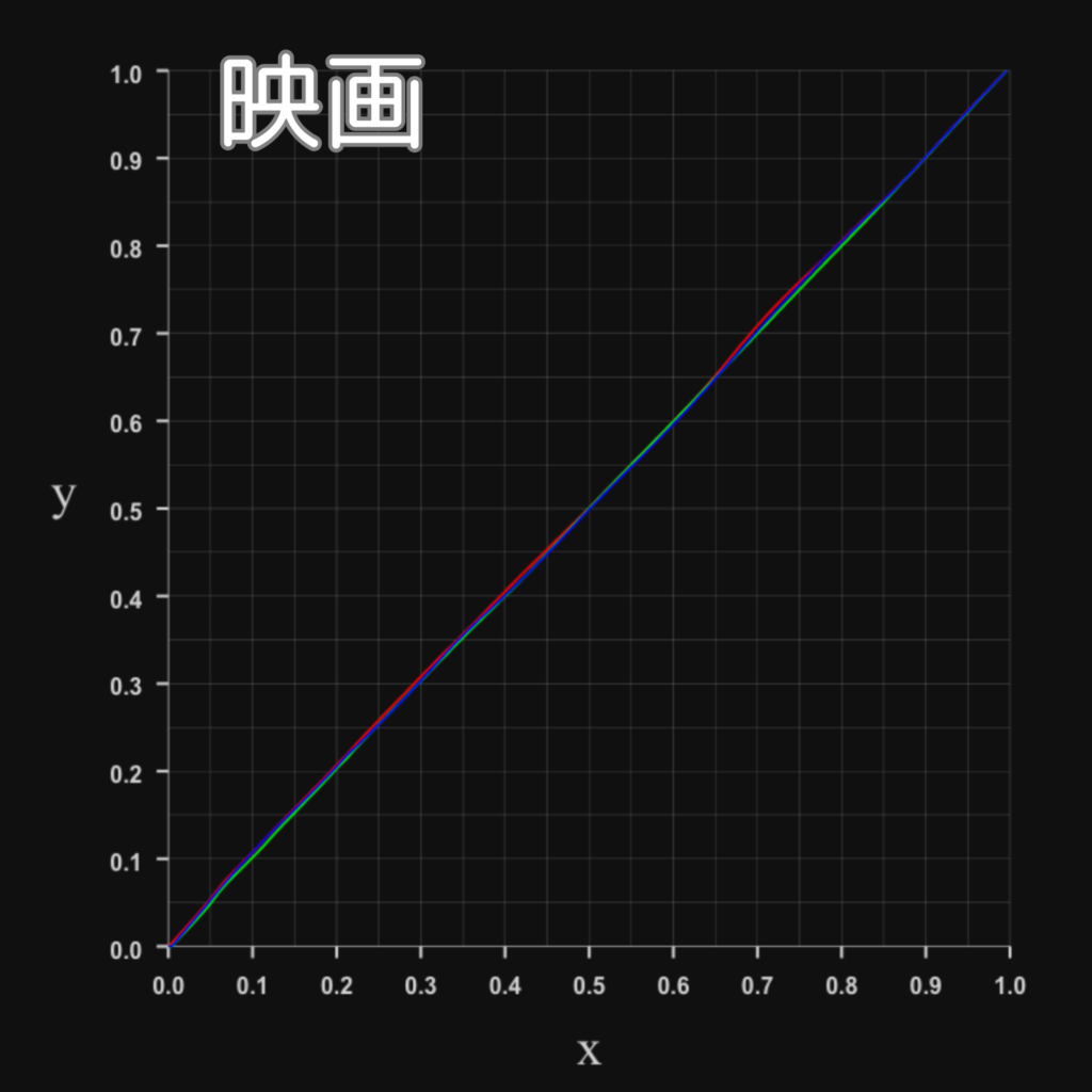RGBプロファイル-映画モード