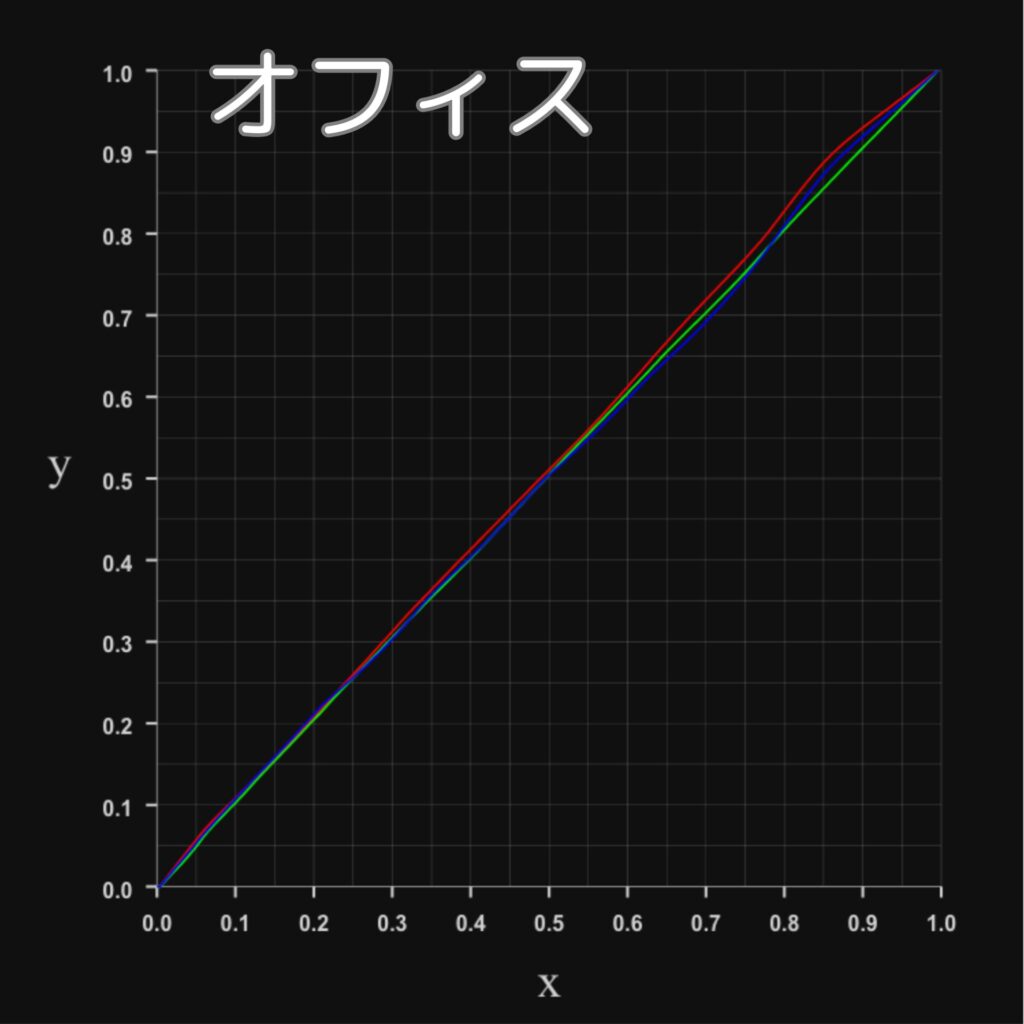 RGBプロファイル-オフィスモード