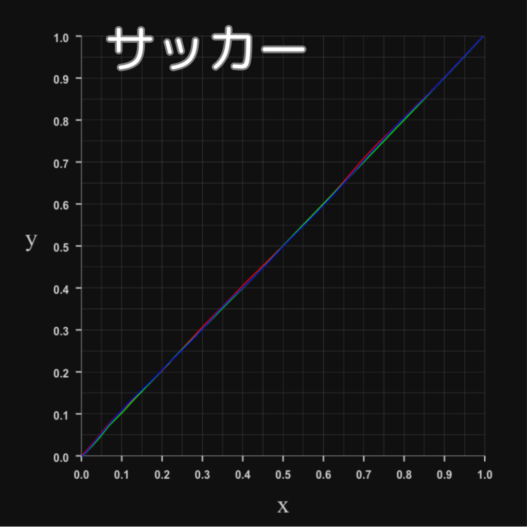 RGBプロファイル-サッカーモード