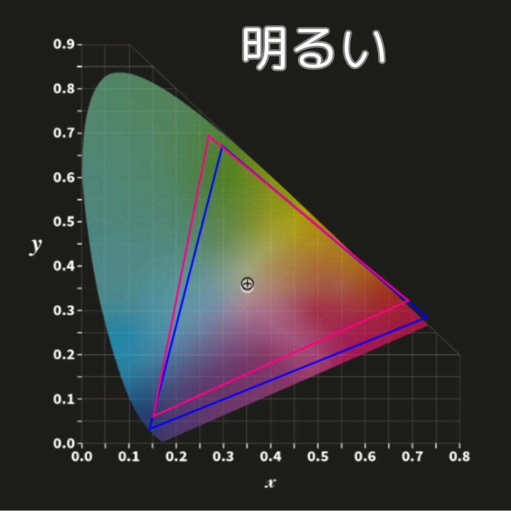 カラープロファイル-明るいモード