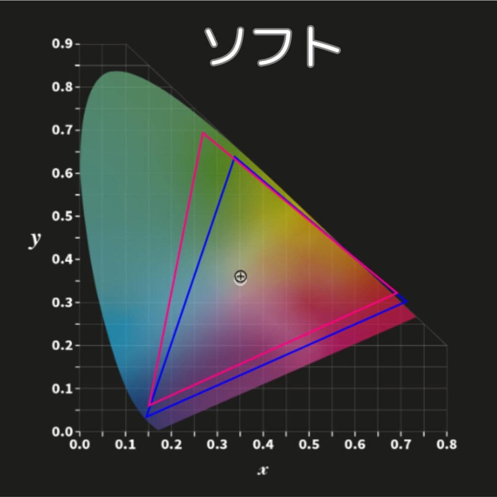 カラープロファイル-ソフトモード