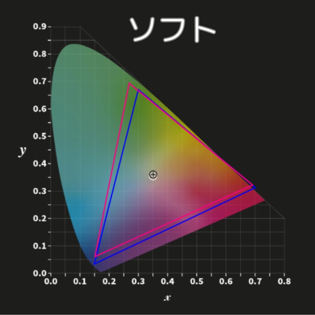 カラープロファイル-ソフトモード