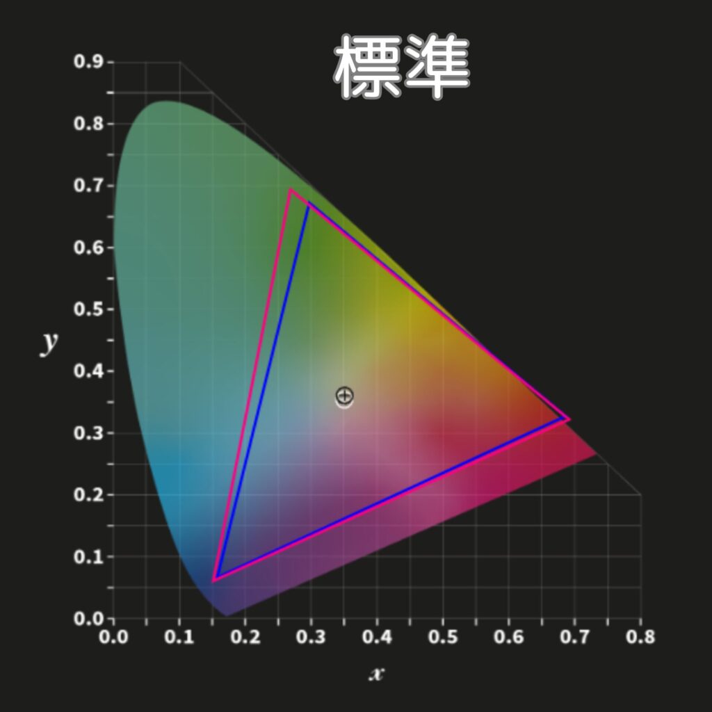 カラープロファイル-標準モード